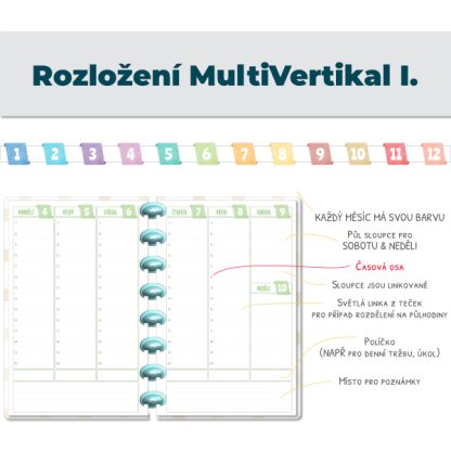 Slim diar MULTIVERTIKAL I